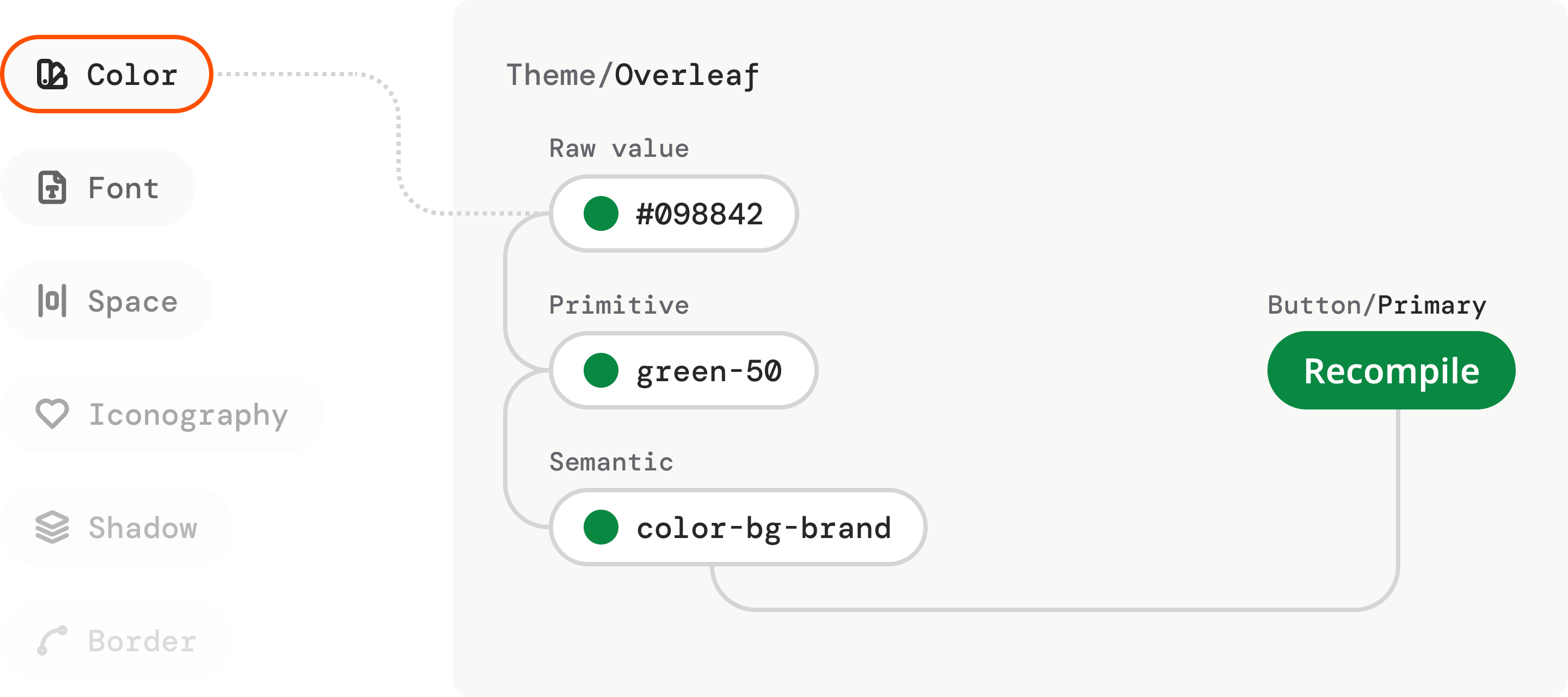 Multi-dimensional design system